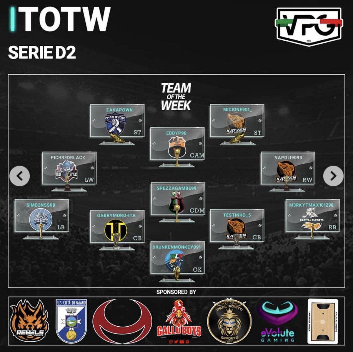ASD_NOCELLE's tweet photo. Complimenti al nostro @DMonkey091 che si è aggiudicato un posto nel primo TOTW di @VPG_Italy ! 💪🏻 https://t.co/8jROT45CgW