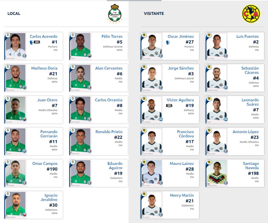 Alineaciones del Santos vs América