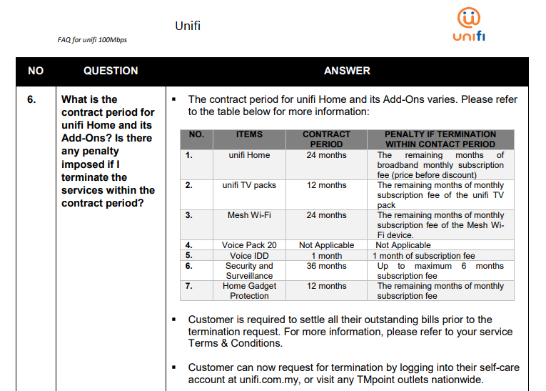 Koi Suite Maxis Contract Termination Penalty Time Distributor Beyond Times Venture