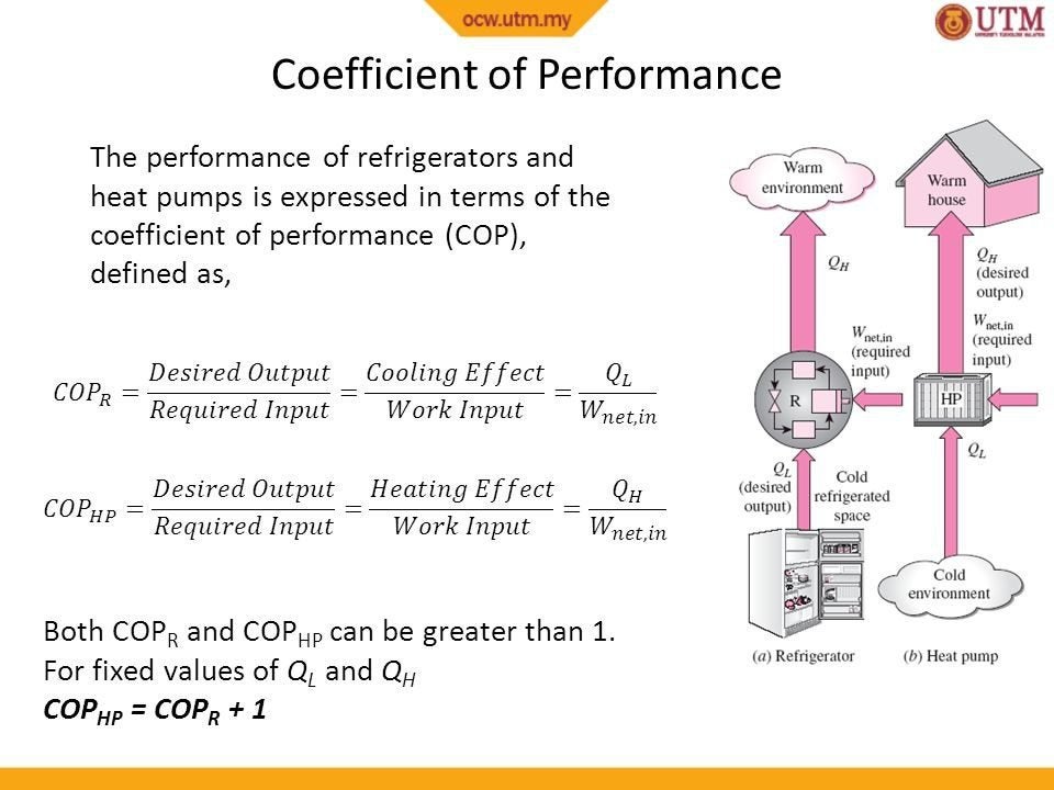 Required output. Heat Pump the coefficient of Performance. Cop Heat Pump. Cop coefficient of Performance. Loss coefficient.