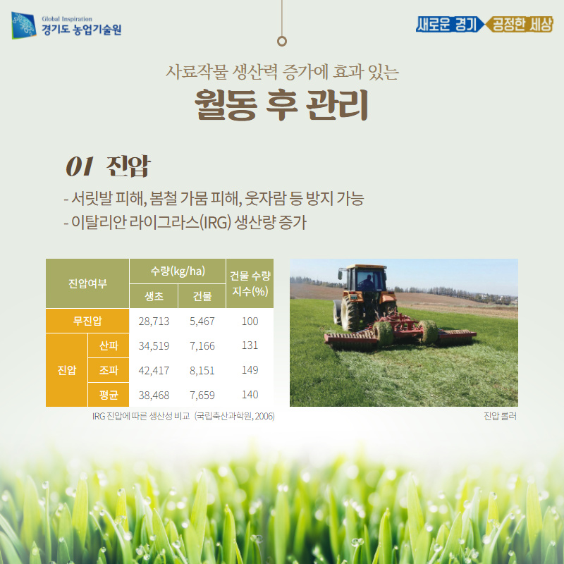 경기도농업기술원 농촌자원과 tweet media