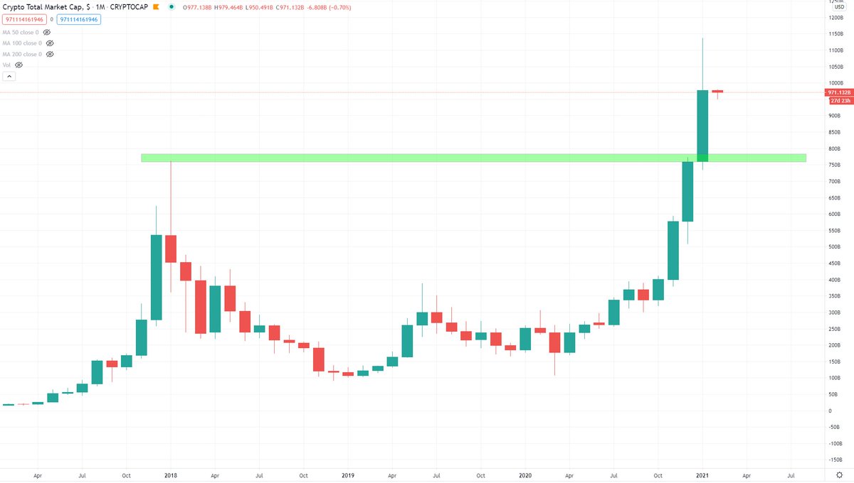 Market capof cryptocurrency over time Market capof cryptocurrency over time formacje cenowe forex broker