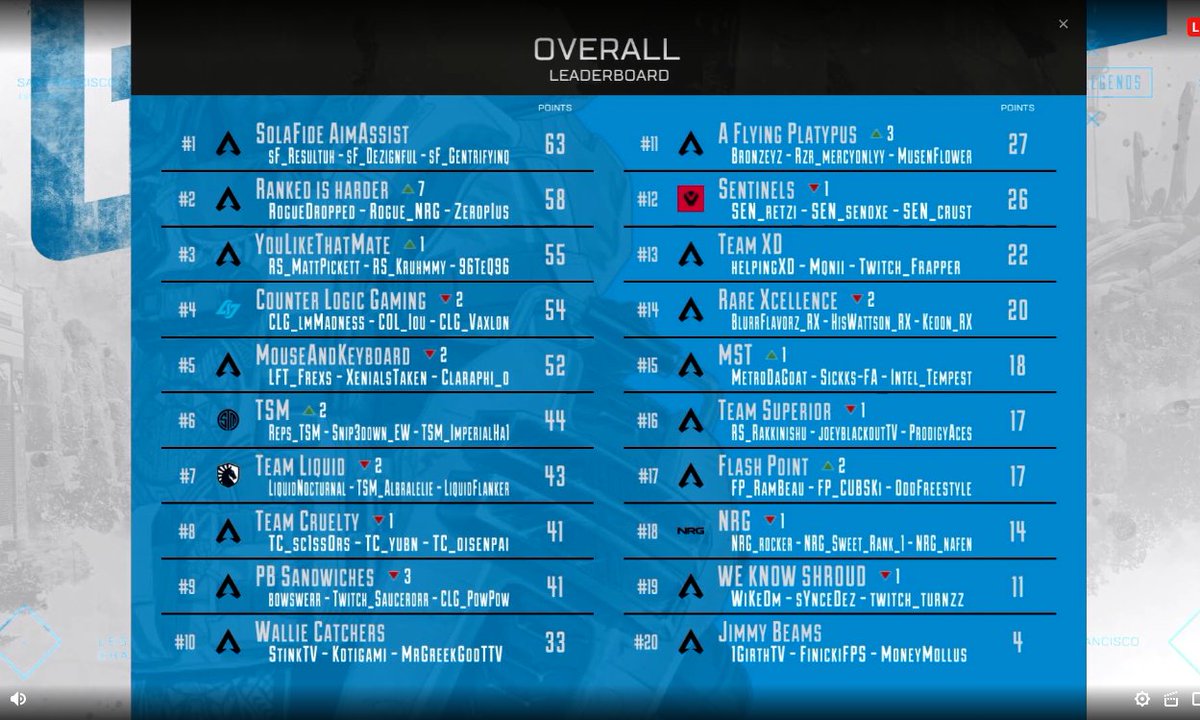 TTrebb's tweet photo. 2nd place.

Lets fucking go. https://t.co/aSFbemZ3IR