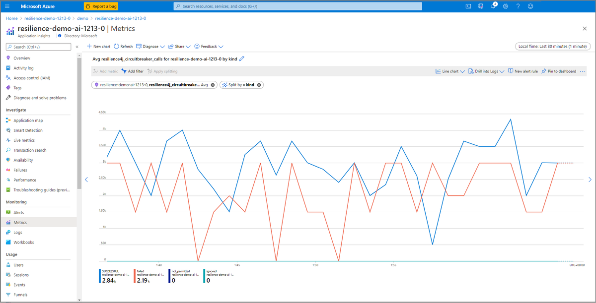 nicolaferrini's tweet image. What’s New in #AzureSpringCloud after GA techcommunity.microsoft.com/t5/apps-on-azu…