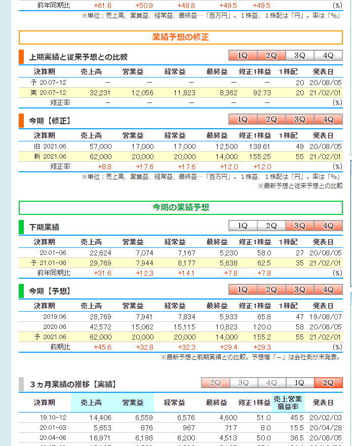 モノタロウ 株価 掲示板