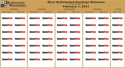 JuniorTrading1's tweet photo. Found the next earnings plays:

$GME $KOSS $AMC $AAL #dogecoin 

The group I'm in has 8000+ people if your looking to come
https://t.co/9x9aw0zqT3 https://t.co/ipmNAqH4uh