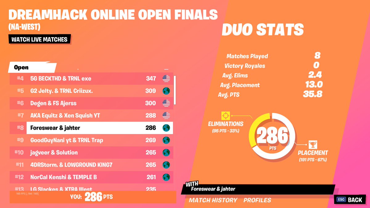 jahterfn's tweet photo. 8th DH ($1050) LETS FUCKING GO https://t.co/x9YjqDuhia