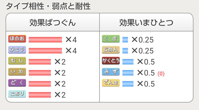 ラランテスのtwitterイラスト検索結果 古い順