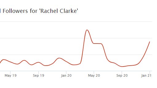 UNCANNY  @doctor_oxford