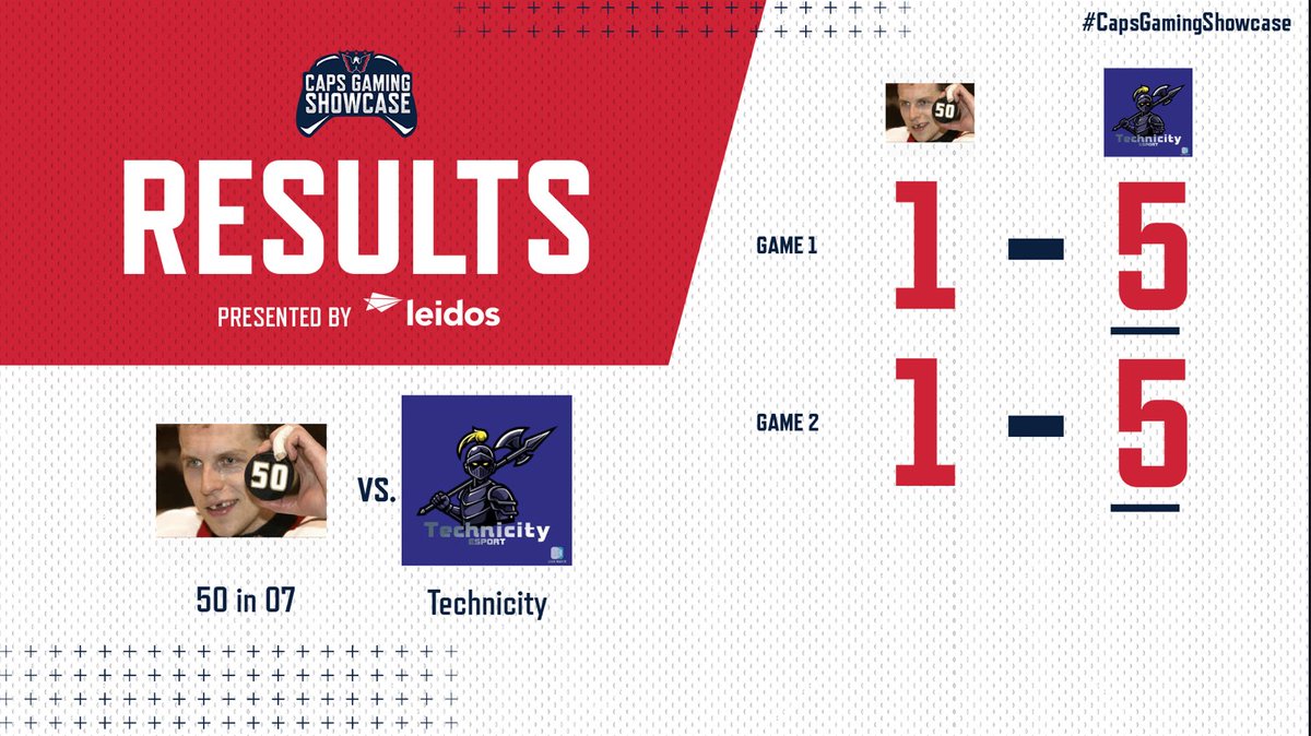TechnicityE's tweet photo. 🔥WE ARE IN 🔥

We finished the season with 4 straights wins with good defensive games to sneak in to the playoffs!! 👀 https://t.co/8MyNO1IKPf