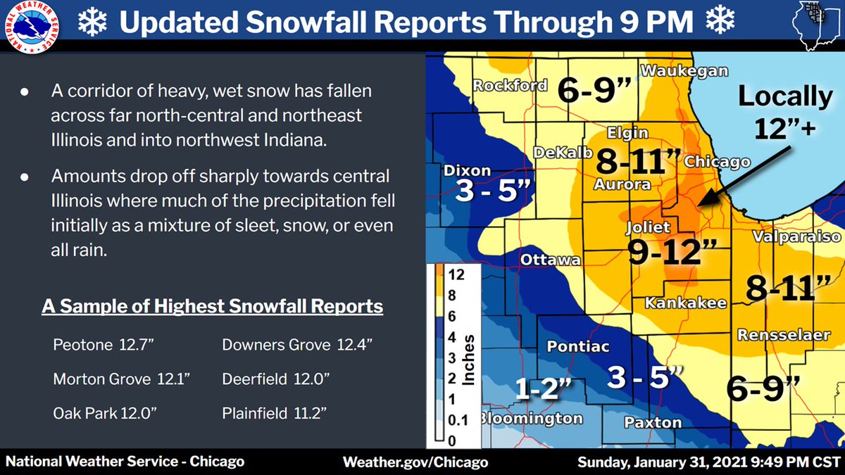 NWSChicago's tweet photo. ❄️Here is an updated look at snowfall totals from across the area through 9 pm this evening!❄️

A corridor of heavy, wet snow resulted in a swath of 8 to 12+ inches of snow across portions of northeast Illinois and northwest Indiana.

#ILwx #INwx https://t.co/kOOiRZWfVG