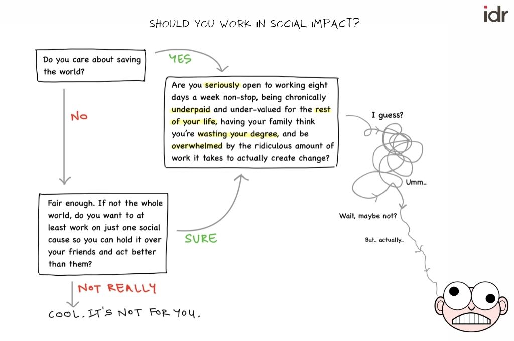 idr_online's tweet photo. #IDRHumour | Should you work in social impact?
Here are the two most important questions you need to ask yourself, before making your decision. https://t.co/XzGD7bInNj
