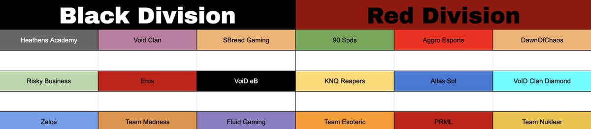 SmallCodLeague's tweet image. BRACKETS AND DIVISIONS ARE OUT! 2 MATCHES A WEEK FOR 4 WEEKS, PLAYOFFS AT THE END!

Check your specified challonge bracket for games to play that week. Week 1 is Round 1 and 2. DMs open for questions!

Black Division: challonge.com/SCLBLACK
Red Division: challonge.com/SCLRED