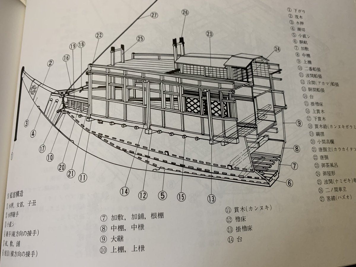酒樽 蔵之介 もう一冊オススメしてる 改訂船体各部名称図 はこんな感じ 商船や客船寄りなものの 和船やプレジャー 軍艦も載ってる 客船だと船室類まで解説してて まあ眺めてるだけでも楽しくなる本です T Co Wmmbxulgtw Twitter 酒樽 蔵之介 もう一冊オススメしてる 改訂船体各部名称図 はこんな感じ 商船や客船寄りなものの 和船やプレジャー 軍艦も載ってる 客船だと船室類まで解説してて まあ眺めてるだけでも楽しくなる本です T Co Wmmbxulgtw Twitter