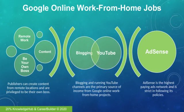KnowledgehubC's tweet image. Google Online Work-From-Home Jobs knowledgehub-careerbuilder.com/2020/01/google…