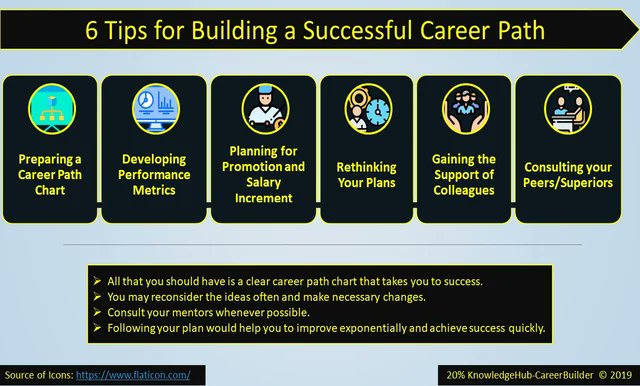 KnowledgehubC's tweet image. 6 Tips for Building a Successful Career Path knowledgehub-careerbuilder.com/2019/12/6-tips…
