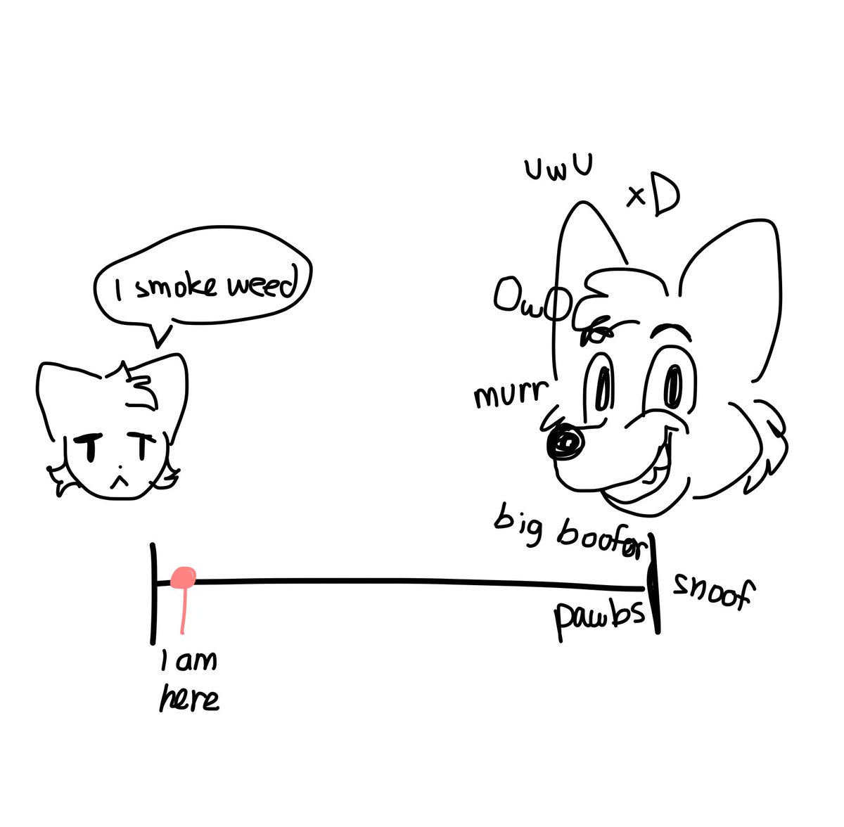 Idk how to describe my furry-ness so here is a visualization 