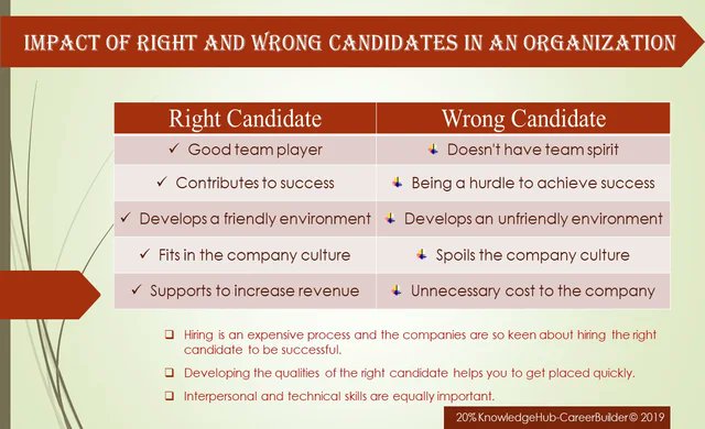 KnowledgehubC's tweet image. The Ultimate Job Interview Tips knowledgehub-careerbuilder.com/2019/10/ultima… 
#jobinterview