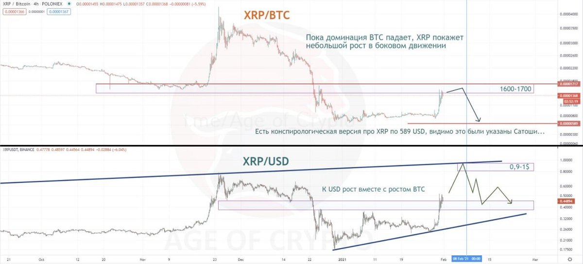 Age_of_Crypt's tweet photo. #XRP 

https://t.co/hYu4zbwziU https://t.co/zlYgJPTJ6x