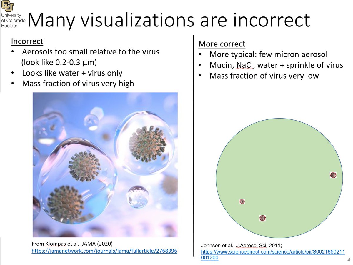 7/ Tambien hay que entender que el virus no viaja desnudo en el aire. Sale en partículas de fluido respiratorio y saliva, con mucina, cloruro sódico etc. Que son mucho mas grandes que el virus. Y eso es lo que hay que filtrar, mas fácil que si el virus fuera solo