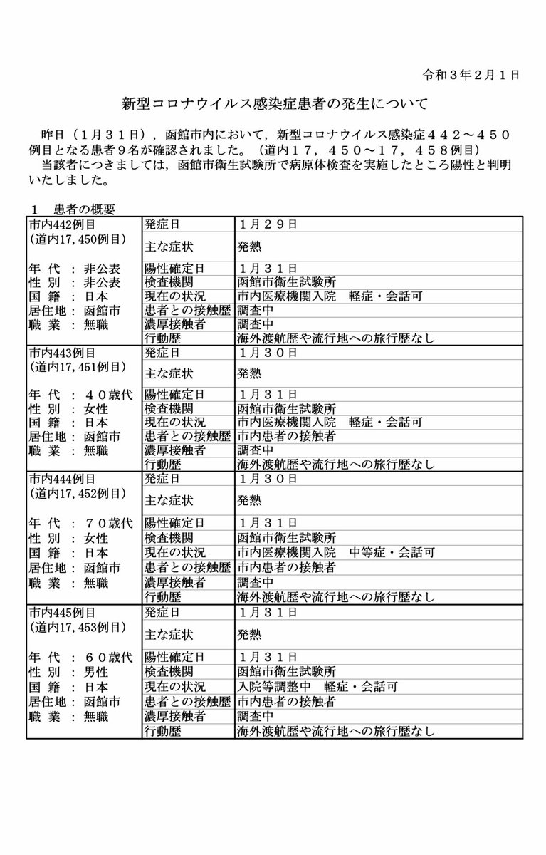 情報 twitter 災害 函館 函館市雑談掲示板｜ローカルクチコミ爆サイ.com北海道版