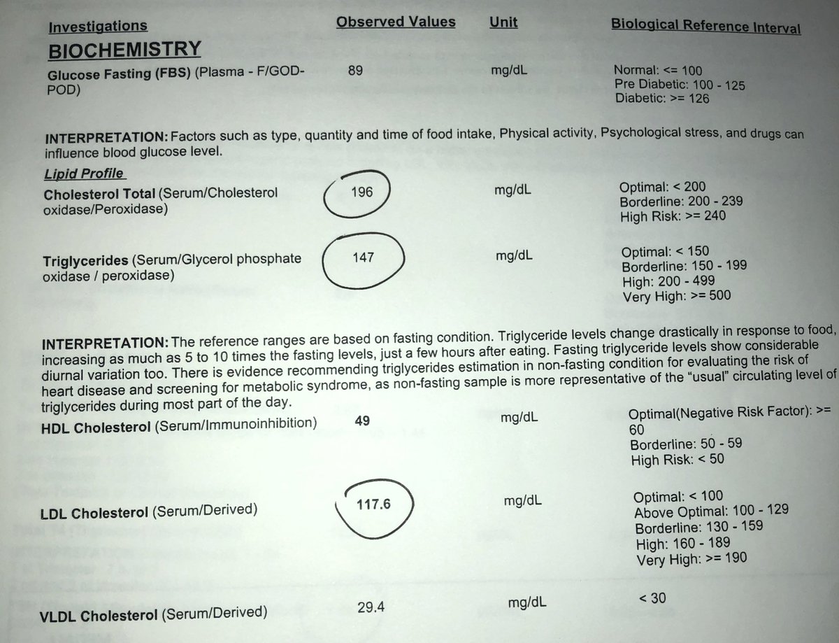 After 6 weeks.  Lipids almost back to normal. TSH within range.