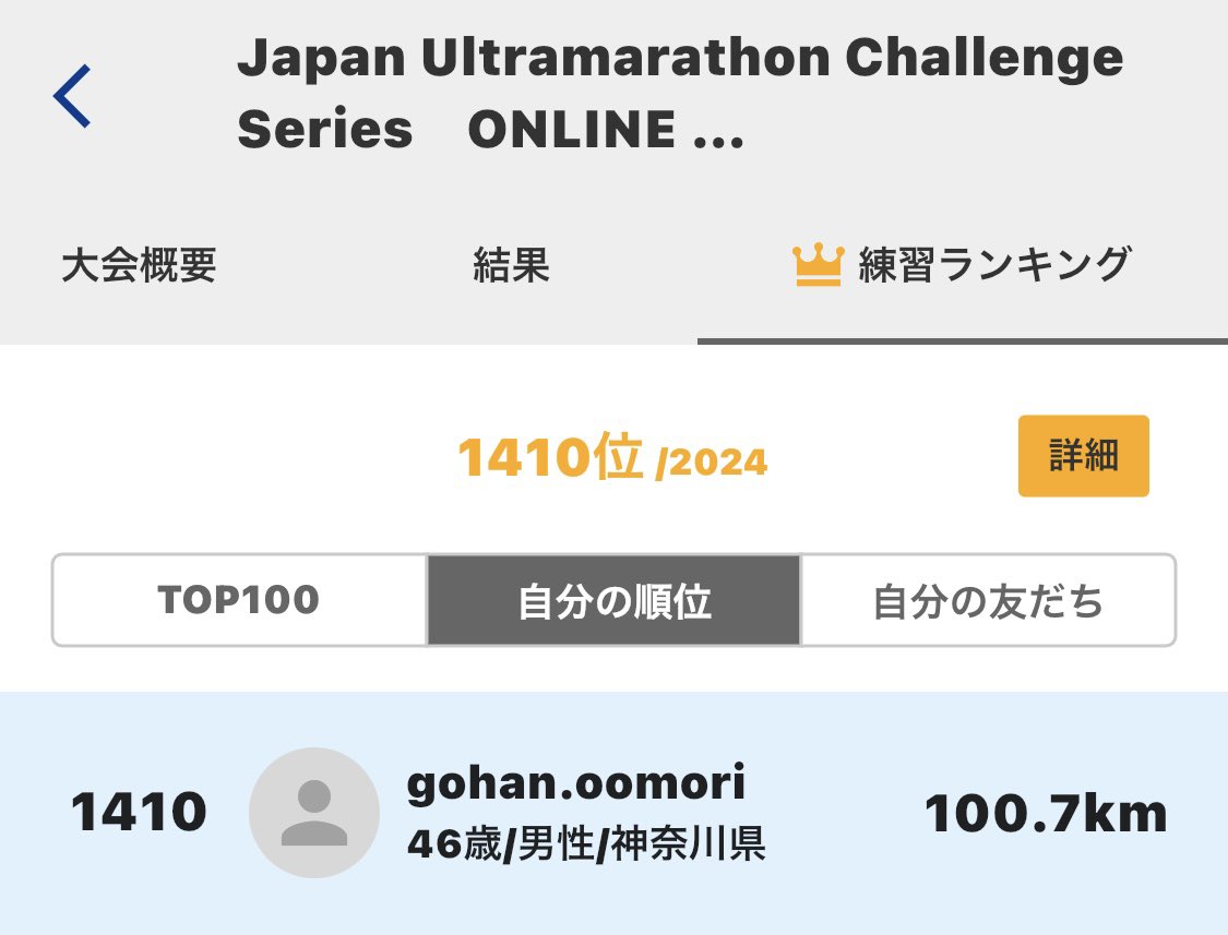 oomori_gohan's tweet photo. 23:59…
何とかギリギリで10日で100km突破！

最後は時間との勝負でした…

#JAPANULTRAMARATHON https://t.co/4YpPyNHtlU