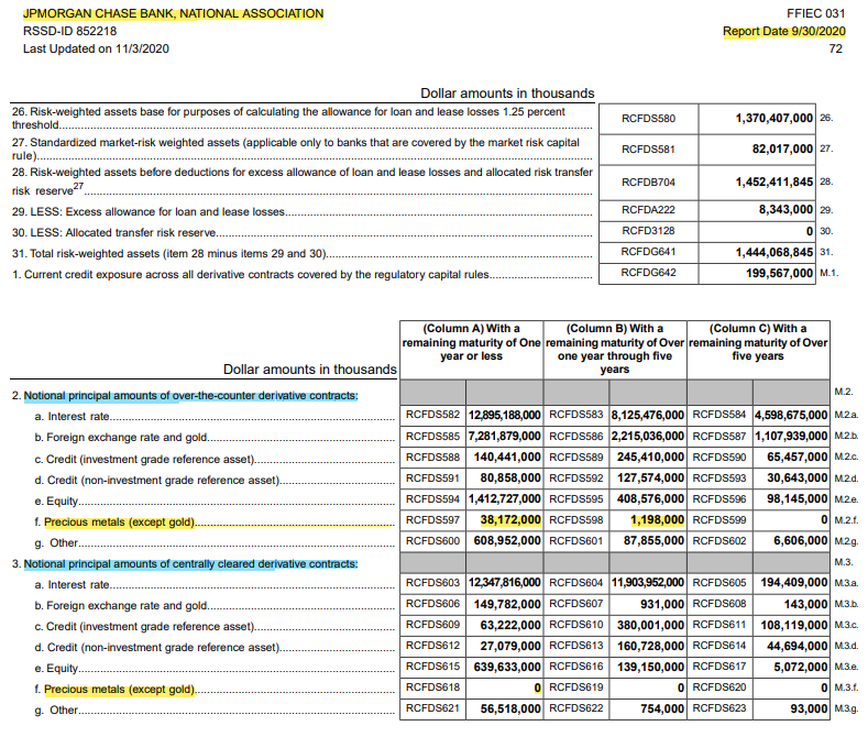 5) JP Morgan does have a large position in silver or more specifically, 'precious metals except gold'. However, I have no way to say what their net position looks like specifically.