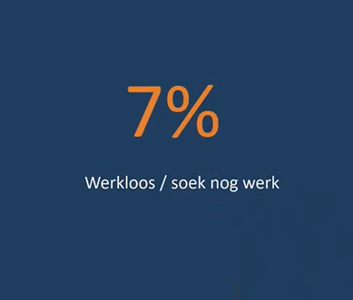 solidariteit's tweet photo. #HelpendeHand #Studietrust #Navorsingsverslag: โ 7% Studente , studeer verder na verwering van hul tersiรชre kwalifikasieโ #NuweBegin @stefan_pieterse
https://t.co/fXw4gxyXVM https://t.co/CM8IAaUE2v