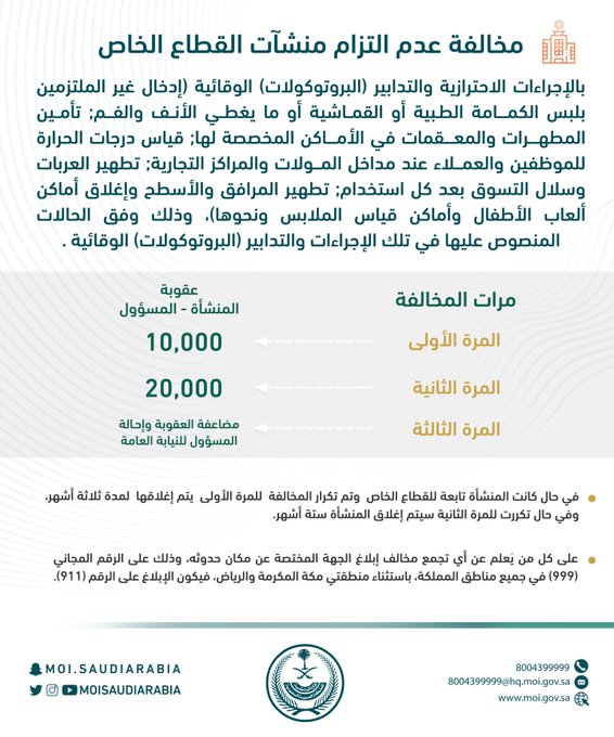 الداخلية السعودية غرامة 10 آلاف ريال بحق أية منشأة تسمح بالدخول دون الكمامة معلومات مباشر