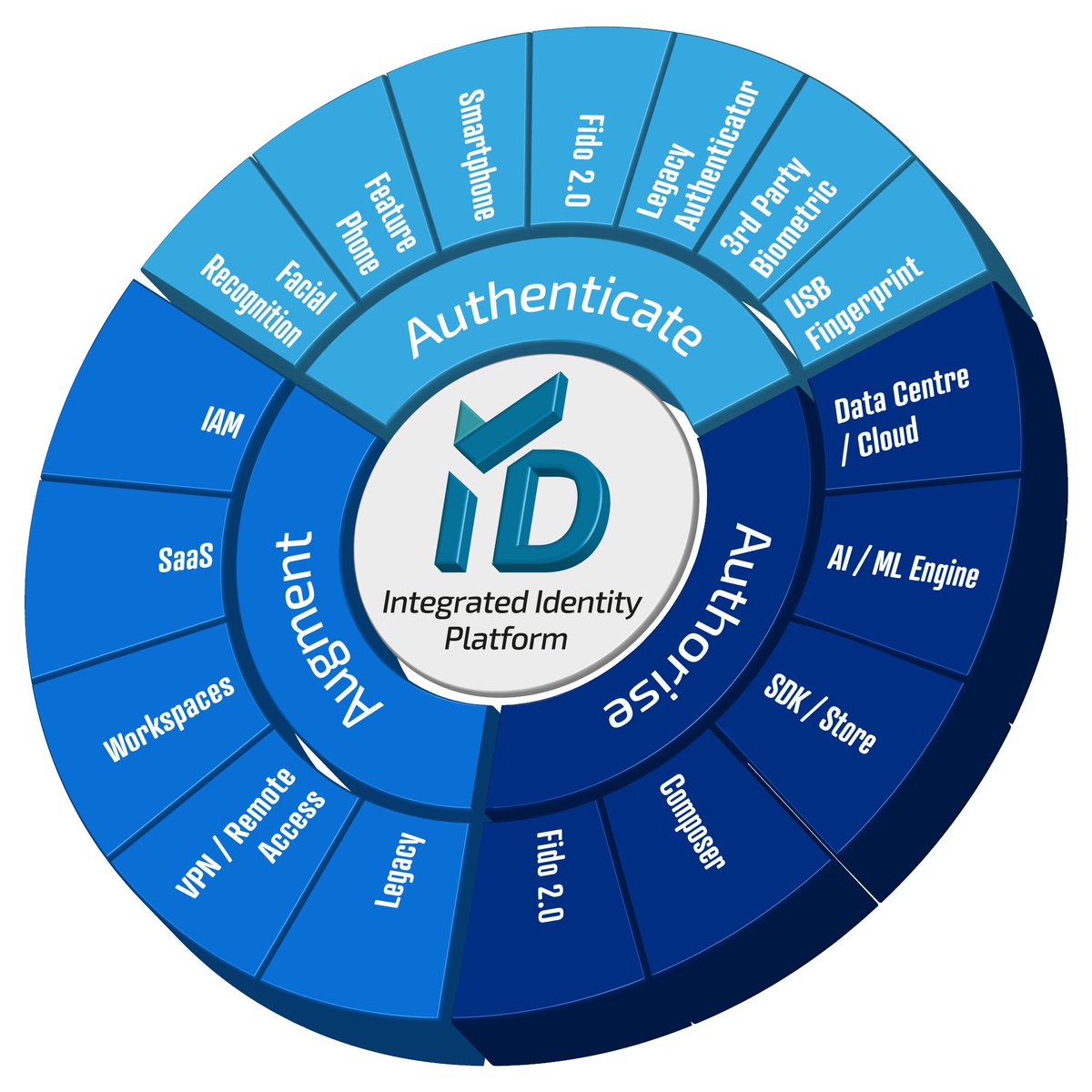 Veridium are proud to announce that:

1️⃣ We grew 300% in 2020 YoY
2️⃣ We are the No.1 Passwordless Platform to cover all Enterprise-grade passwordless needs
3️⃣ Today we're launching our brand new website to help our customers and partners better

veridiumid.com
