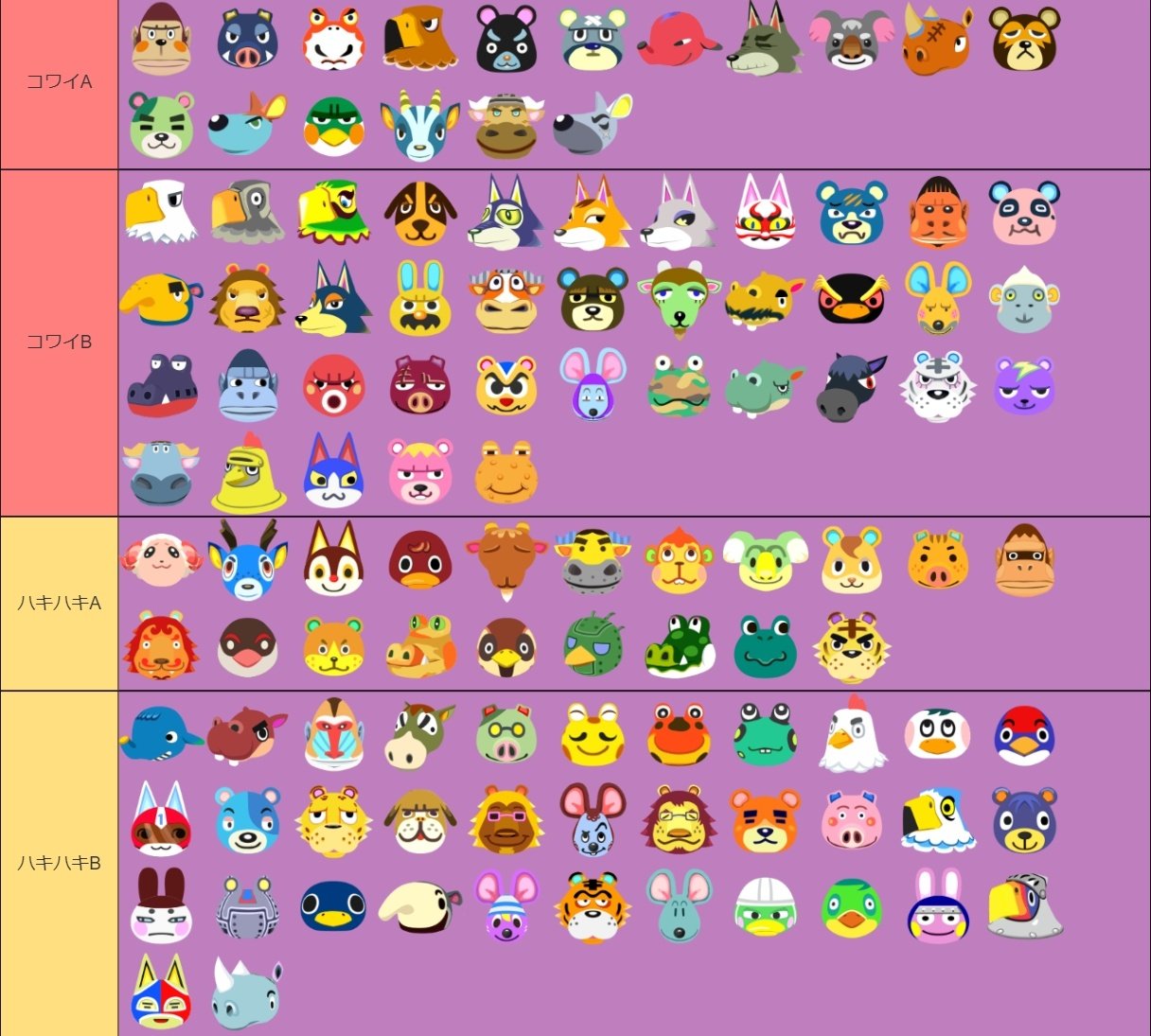 改造さん☆2号🍍 on X: お気付きの方も多いと思いますが、住民の正確にはサブタイプがあり、同じ性格でもAかBかによって若干話す内容が違います。  あつまれどうぶつの森 あつ森 住民 性格 t.coz38VqL9TiW  X