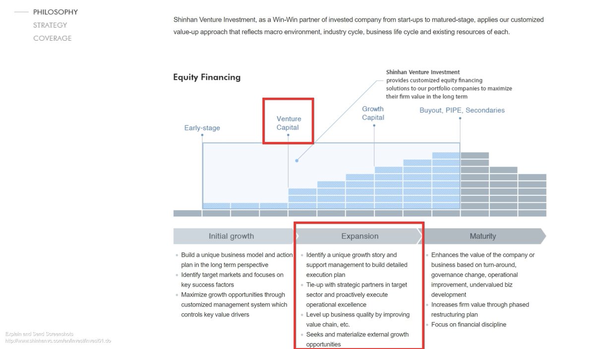 2/from the likes of Samsung and Shinhan, the second of which has an excellent visual on its website, demonstrating when it believes venture capital finance comes in and what it deems it should be employed for.