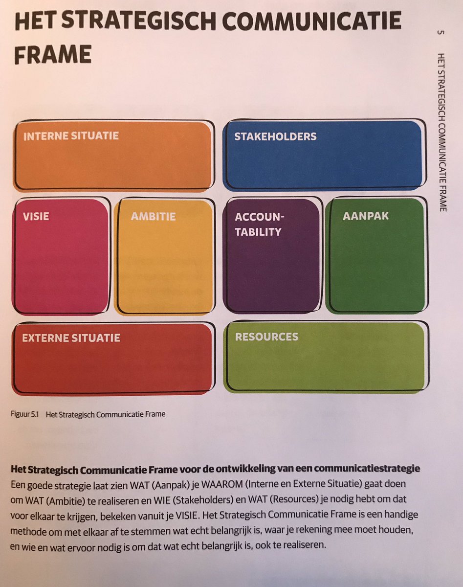 Vandaag communiceer ik even wat minder mensen. Ben aan de studie. Masterclass Strategisch Communicatie Frame van <a href="/bettekevanruler/">Betteke van Ruler</a> #masterclass #communicatieadviseur #online #zinin 😀
