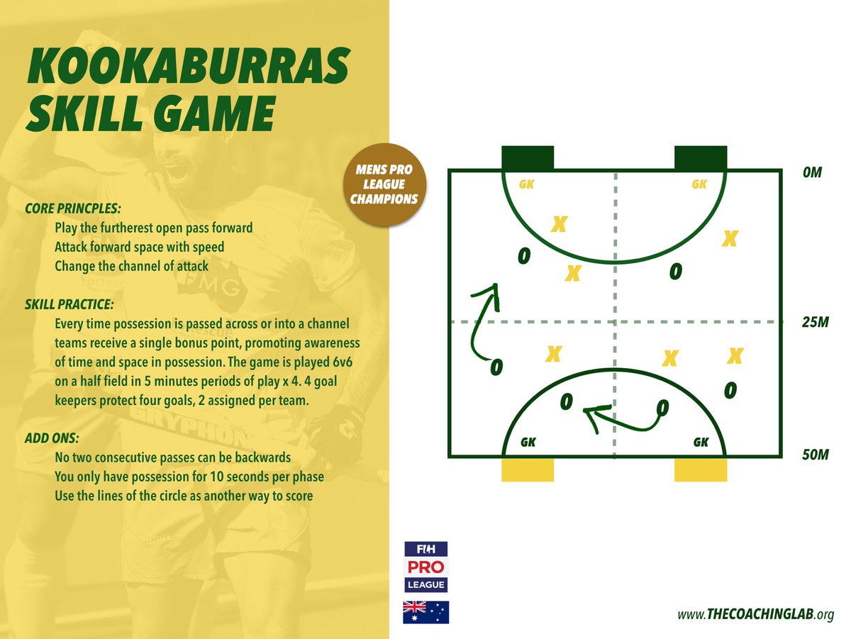 With world leaders players on our doorstep, here’s some work we’ve done around role models, playing attributes and characteristics to support emerging players. #TheGameIsKing 👑