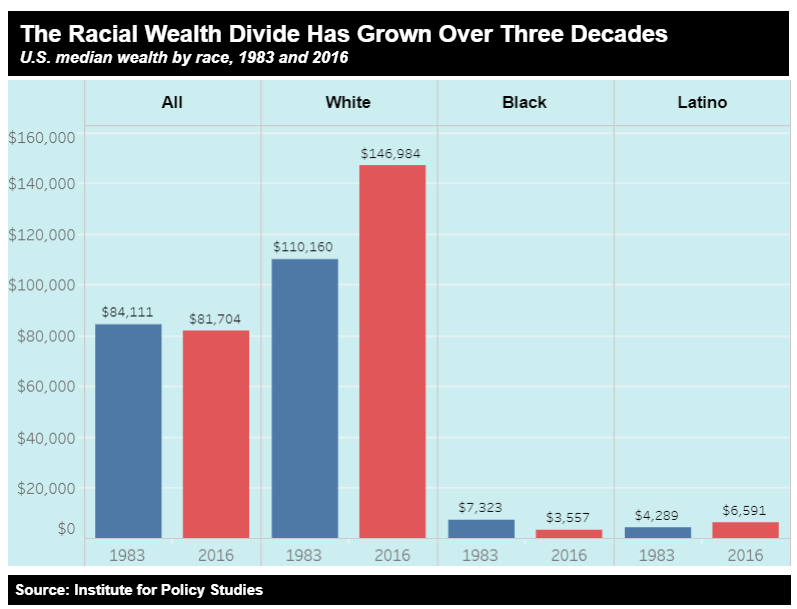 They also provide data on racial, gender, and health disparities.Honestly, just a superbly well-structured, freely delivered resource. Next time you need to bring data to a discussion about policy, politics, or macroeconomics, give it a look.