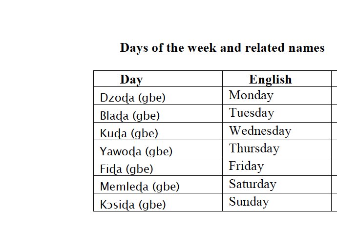 MacJordaN's tweet photo. #EweLanguageLessons:
For those who missed our #EweLanguage (Eʋegbe) Lessons on Zoom yesterday, below is what we learned.
1. Gbeŋlɔ dzesiwo
2. Xexleme dzesiwo
3. Kɔsida Ƒe ŋkekeawo
#LearnEweLanguage #EweLanguage #Ewegbe https://t.co/W5ShGfXIpd