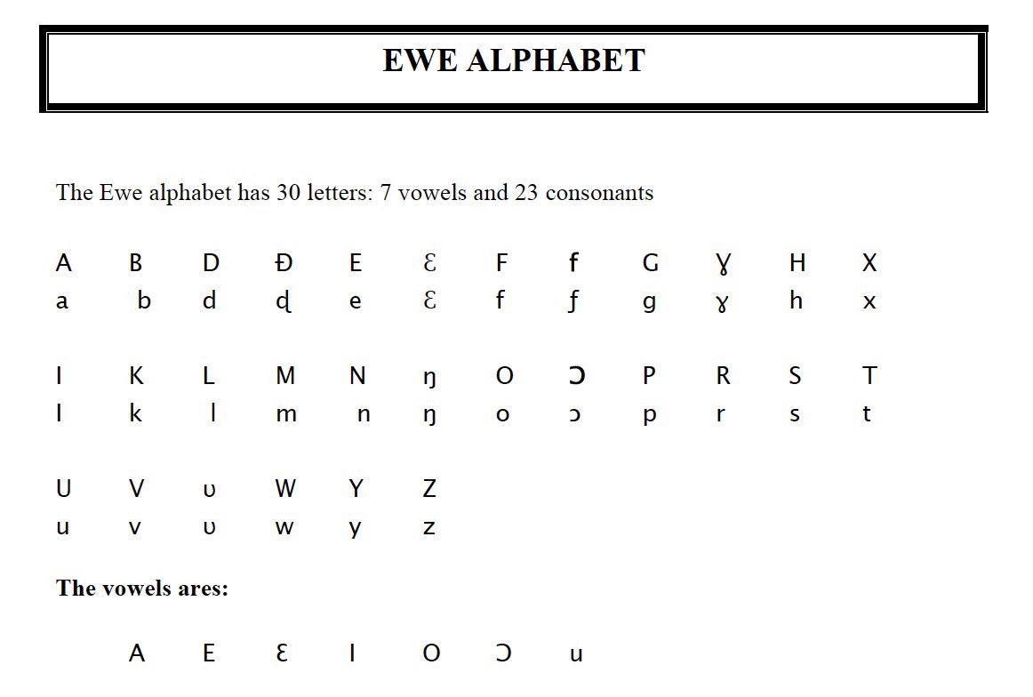 MacJordaN's tweet photo. #EweLanguageLessons:
For those who missed our #EweLanguage (Eʋegbe) Lessons on Zoom yesterday, below is what we learned.
1. Gbeŋlɔ dzesiwo
2. Xexleme dzesiwo
3. Kɔsida Ƒe ŋkekeawo
#LearnEweLanguage #EweLanguage #Ewegbe https://t.co/W5ShGfXIpd