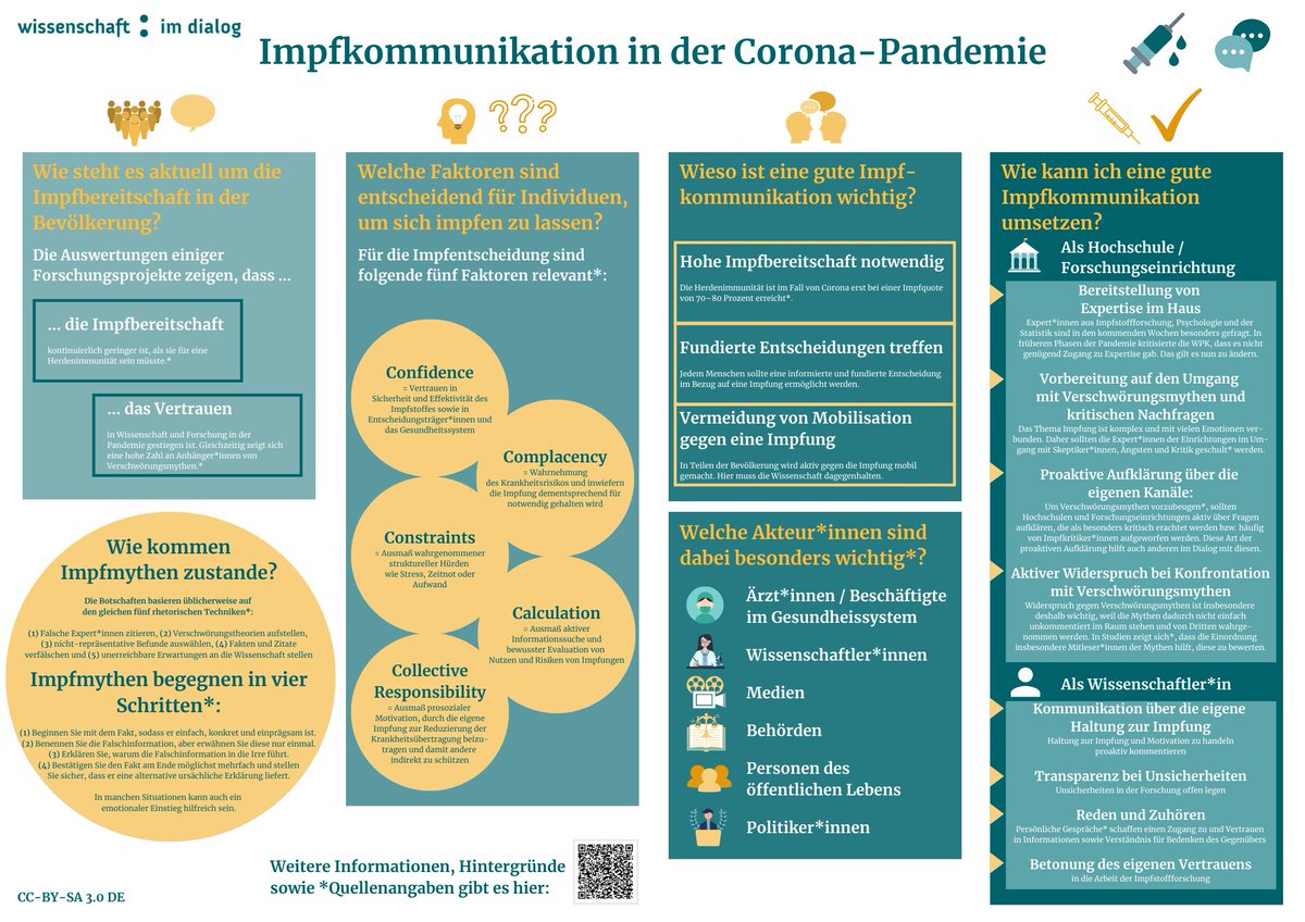 Wissenschaft im Dialog tweet media