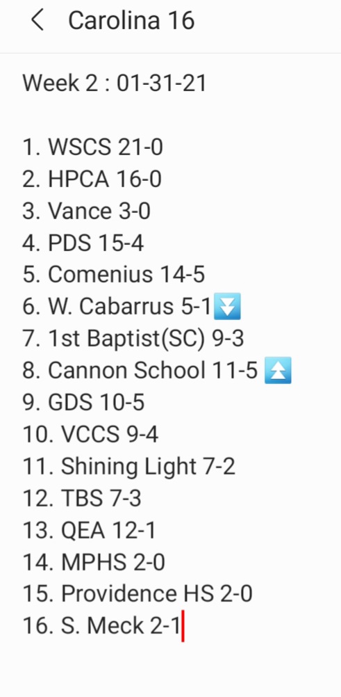 Our Week 2 Rankings