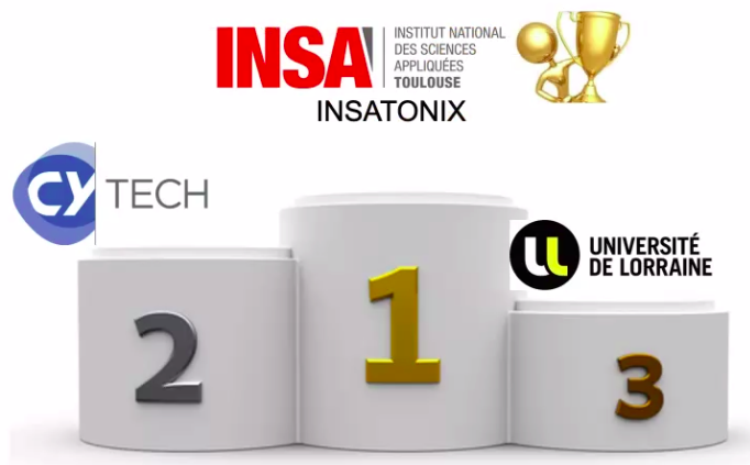 INEM_EISTI's tweet photo. L'équipe @CY__Tech remporte le 2eme prix du concours #RobAFIS @afis_fr ! Bravo à Axel, Mathias, Romain, Agathe, Etienne et Florian, et à leur robot IdeFIS :-) https://t.co/TgmI1jOGRY