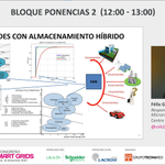 Photo by Congreso Smart Grids (@CongresoSG)
