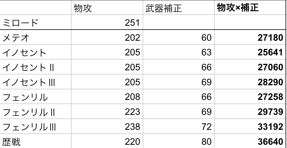 小黒 蜂一 Same らしいですね 柔はどちらもレア枠で個数1で固定とか 更にリポップ時間 気長にやります Twitter