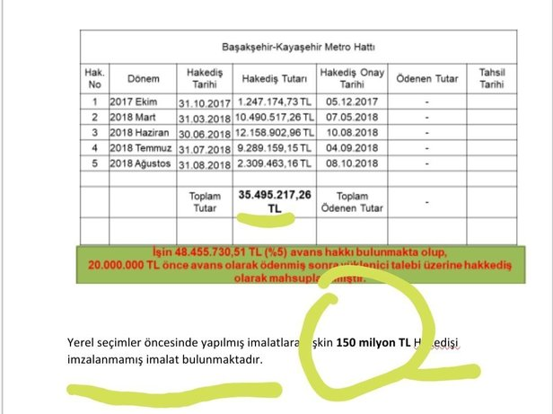 SÜLLÜ OSMAN YİNE YALANCI ÇIKTI
CHP'li İBB Başkanı  Başakşehir Şehir Hastanesi metrosunun, önceki İstanbul Büyükşehir Belediye Başkanı Mevlüt Uysal tarafından durdurulduğu iddiası da yalan çıktı. 
İMAMOĞLU'NUN İDDİASINI BELGELER YALANLIYOR