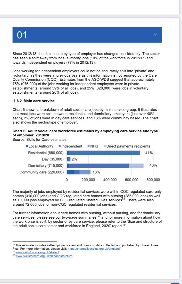 And we need a clear route map for vaccinating remaining 970k social care staff by mid Feb inc 715k domiciliary care staff who provide care in people’s own homes. Ministers must leave no stone unturned to ensure all take-up issues amongst staff are urgently addressed (ENDS)