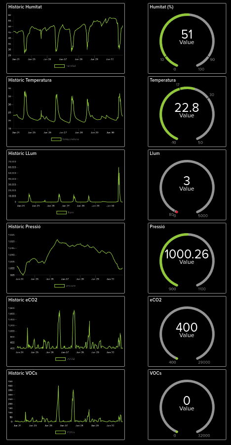 FerriTheMaker's tweet photo. How to build a weather and air quality indoor station with temperature, humidity, lux, pressure, CO2, VOCs sensors and a TFT screen, and also sending the data to @AdafruitIO online dashboard using cheap #esp8266  @Hacksterio https://t.co/RRwSXLpJ0e https://t.co/SiefYz2vHV
