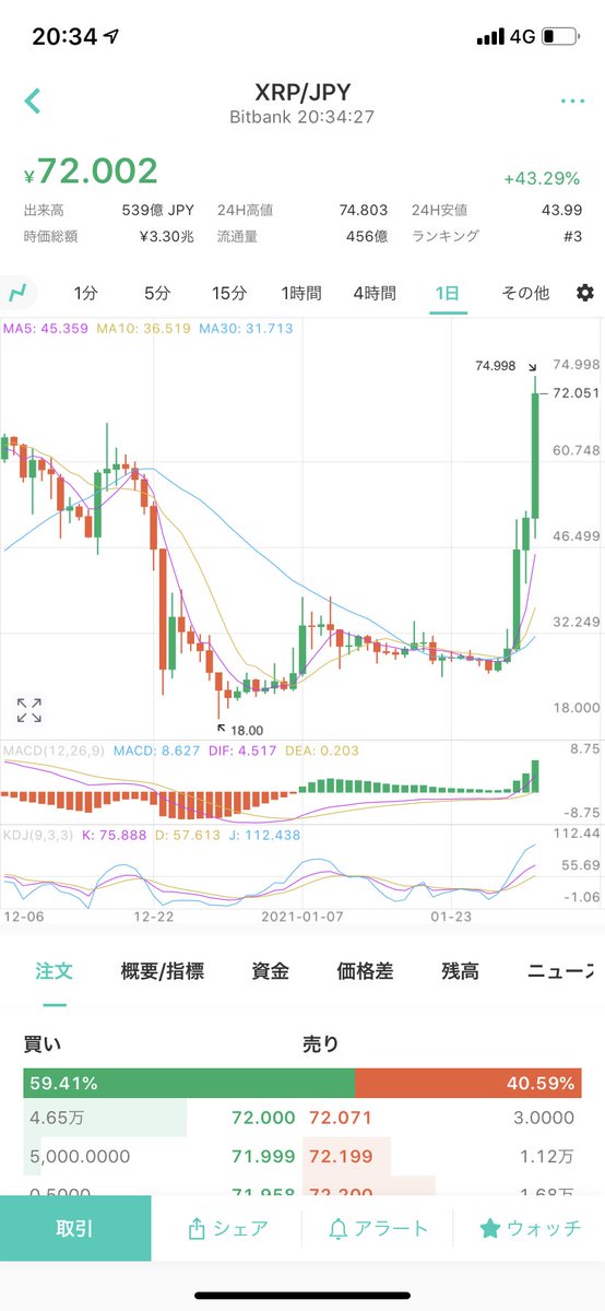 daisuke01373's tweet photo. やっぱり、もともと仕組まれてた

#リップル　#XRP #暗号通貨 https://t.co/FV9wJac4y5
