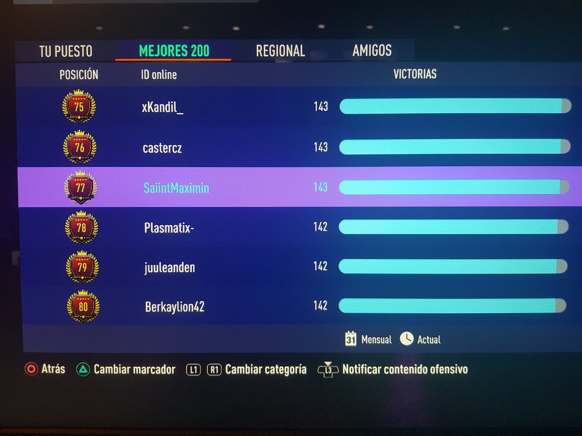 SaiintMaximin's tweet photo. Fue difícil. Muchos 29/1 . Muchas semanas intentándolo pero parecía que nunca llegaría. Este finde volvemos a salir en ese bonito top200 después de 3 años y nada más y nada menos que top77 de enero. Gracias a todos lo que aportaron su granito . ¡Esperemos que no sea el último! https://t.co/eym35bF1iC