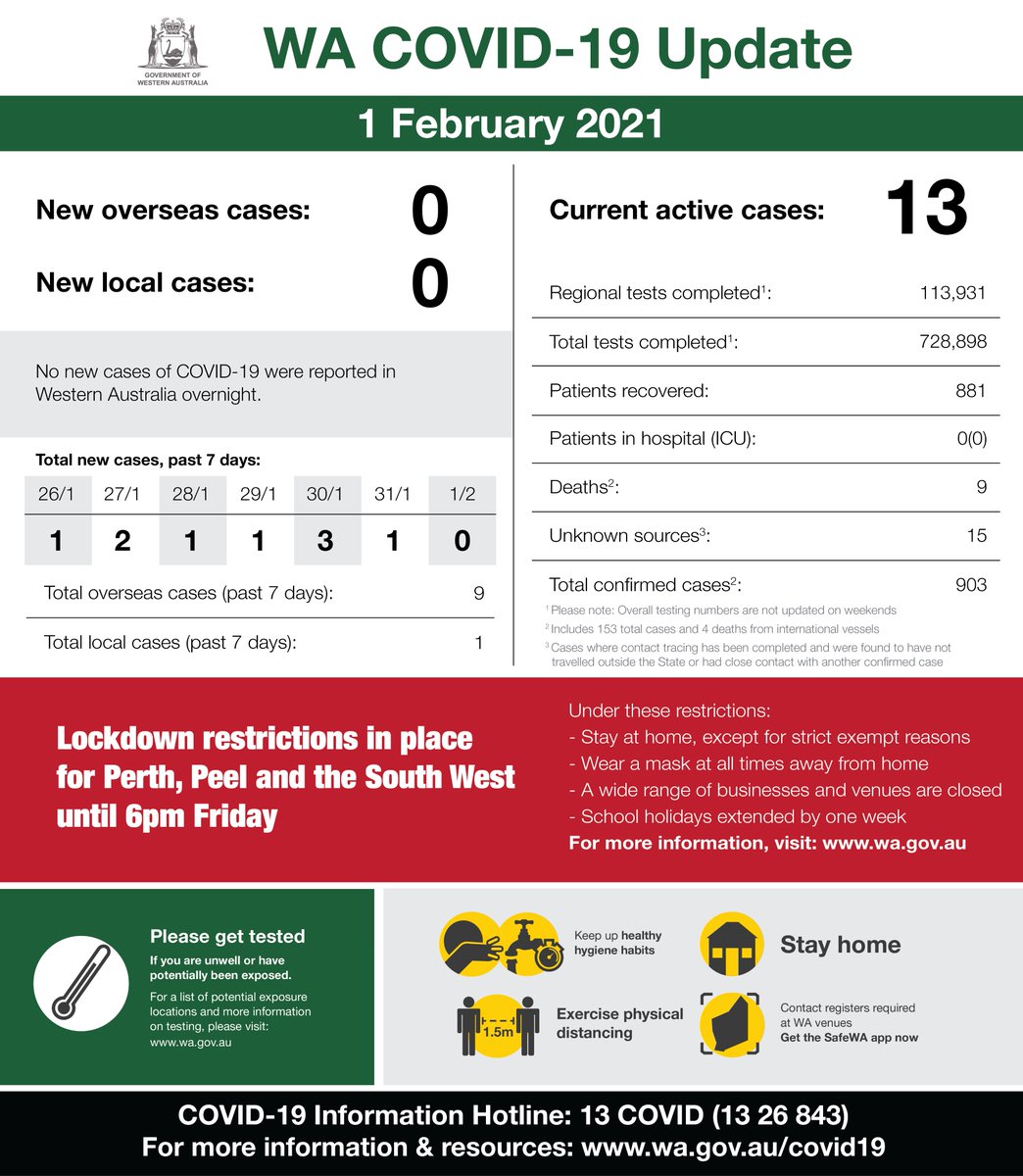 Wa Covid Restrictions : Travel In The Kimberley Covid 19 ...