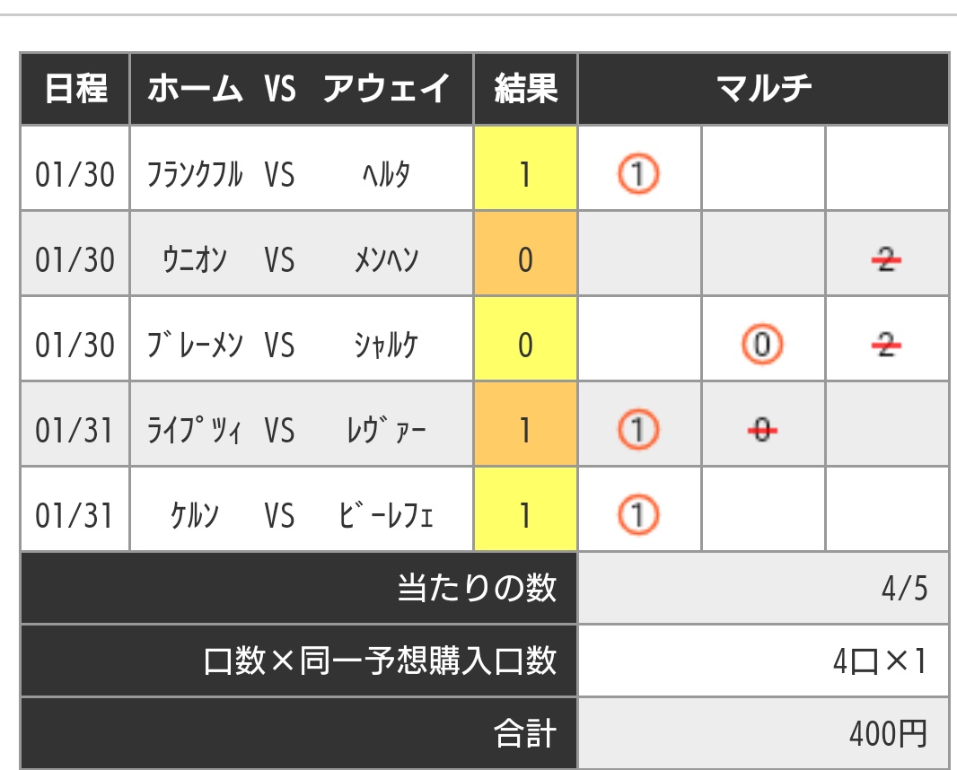 Yossy Toto 第12回 結果 惜しくも連勝ならず Miniの外しは仕方ないね Goalも外れたけどダブル 予想の枠はちゃんと当たってるから 全体的に悪くはなかったかな 100円bigのドベ等が当たったので良しとしましょう 笑 Toto Toto予想 T Yossy Toto 第12回 結果 惜しくも連勝ならず Miniの外しは仕方ないね Goalも外れたけどダブル 予想の枠はちゃんと当たってるから 全体的に悪くはなかったかな 100円bigのドベ等が当たったので良しとしましょう 笑 Toto Toto予想 T